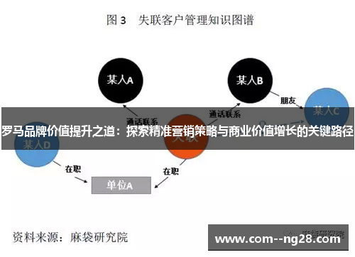 罗马品牌价值提升之道:探索精准营销策略与商业价值增长的关键路径 罗马品牌价值提升之道:探索精准营销策略与商业价值增长的关键路径