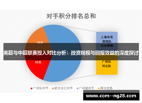 英超与中超联赛投入对比分析:投资规模与回报效益的深度探讨 英超与中超联赛投入对比分析:投资规模与回报效益的深度探讨