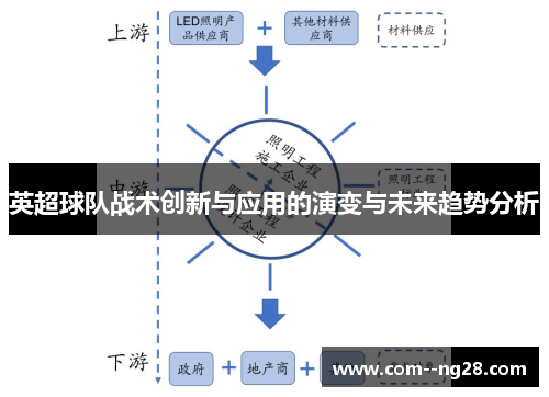 英超球队战术创新与应用的演变与未来趋势分析 英超球队战术创新与应用的演变与未来趋势分析