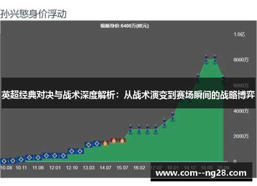 英超经典对决与战术深度解析:从战术演变到赛场瞬间的战略博弈 英超经典对决与战术深度解析:从战术演变到赛场瞬间的战略博弈