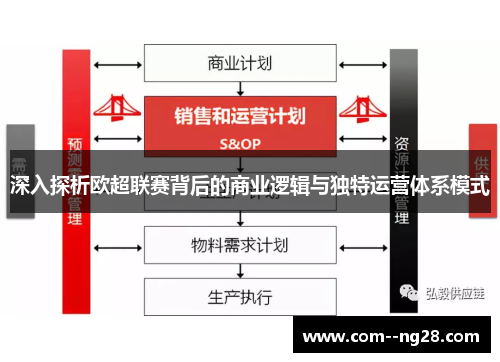 深入探析欧超联赛背后的商业逻辑与独特运营体系模式 深入探析欧超联赛背后的商业逻辑与独特运营体系模式