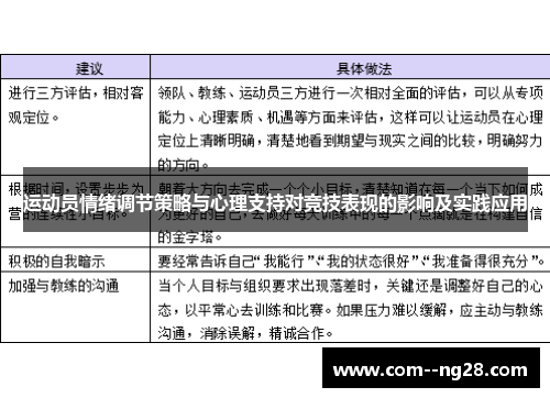 运动员情绪调节策略与心理支持对竞技表现的影响及实践应用 运动员情绪调节策略与心理支持对竞技表现的影响及实践应用