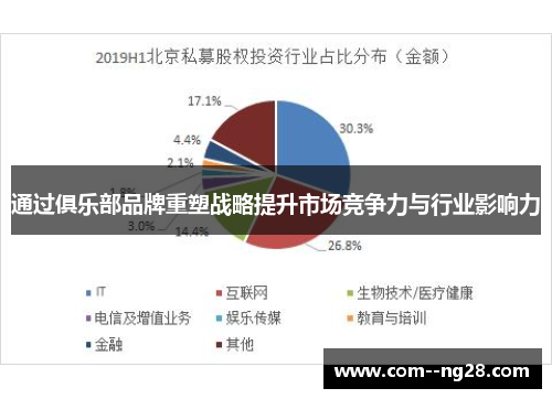 通过俱乐部品牌重塑战略提升市场竞争力与行业影响力 通过俱乐部品牌重塑战略提升市场竞争力与行业影响力