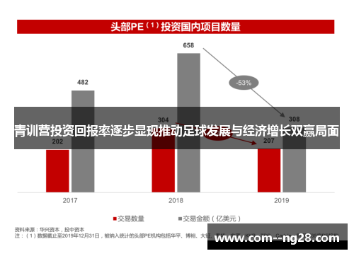 青训营投资回报率逐步显现推动足球发展与经济增长双赢局面