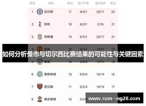 如何分析曼市与切尔西比赛结果的可能性与关键因素 如何分析曼市与切尔西比赛结果的可能性与关键因素