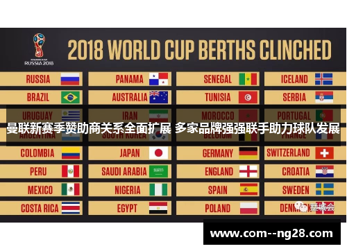 曼联新赛季赞助商关系全面扩展 多家品牌强强联手助力球队发展 曼联新赛季赞助商关系全面扩展 多家品牌强强联手助力球队发展