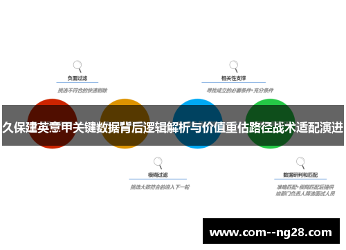 久保建英意甲关键数据背后逻辑解析与价值重估路径战术适配演进 久保建英意甲关键数据背后逻辑解析与价值重估路径战术适配演进