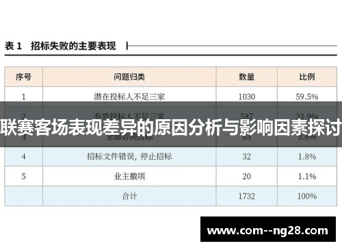 联赛客场表现差异的原因分析与影响因素探讨 联赛客场表现差异的原因分析与影响因素探讨