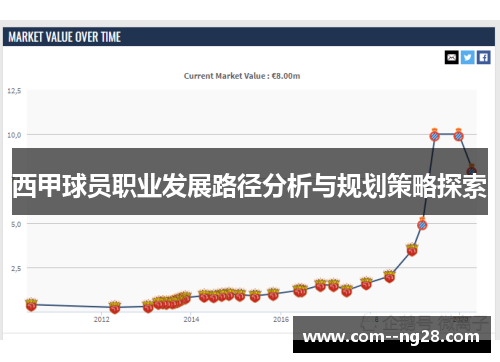 西甲球员职业发展路径分析与规划策略探索 西甲球员职业发展路径分析与规划策略探索