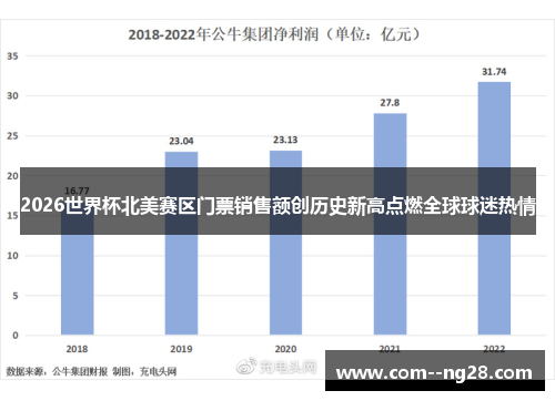 2026世界杯北美赛区门票销售额创历史新高点燃全球球迷热情
